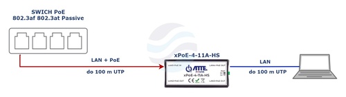 ATTE POWER xPoE-4-11A-HS Switch PoE 4 portowy 10/100Mbps, extender 3