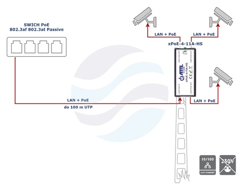ATTE POWER xPoE-4-11A-HS Switch PoE 4 portowy 10/100Mbps, extender 4