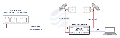 ATTE POWER xPoE-4-11A-HS Switch PoE 4 portowy 10/100Mbps, extender 5