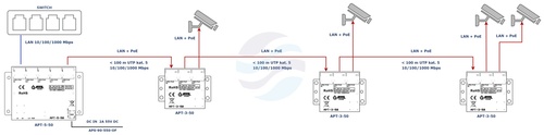ATTE POWER APT-3-50 Switch PoE 3 portowy 10/100/1000Mbps, extender 5