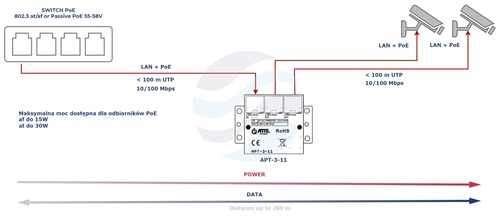 ATTE POWER APT-3-11 Switch PoE 3 portowy 10/100Mbps, extender 3