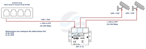 ATTE POWER APT-3-11 Switch PoE 3 portowy 10/100Mbps, extender 4