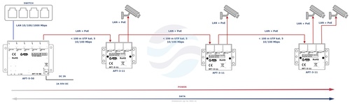 ATTE POWER APT-3-11 Switch PoE 3 portowy 10/100Mbps, extender 5