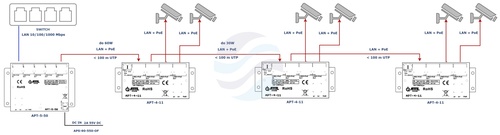 ATTE POWER APT-4-11 Switch PoE 4 portowy 10/100Mbps, extender 6