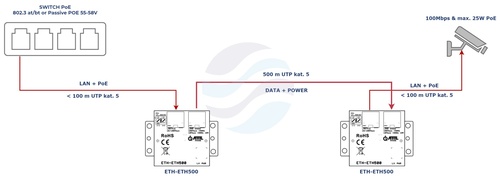 ATTE POWER ETH-ETH500-SET Ekstender zasięgu LAN+PoE, zasięg do 800m 6