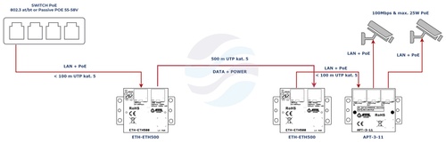 ATTE POWER ETH-ETH500-SET Ekstender zasięgu LAN+PoE, zasięg do 800m 7